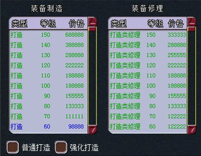 梦幻西游装备发展