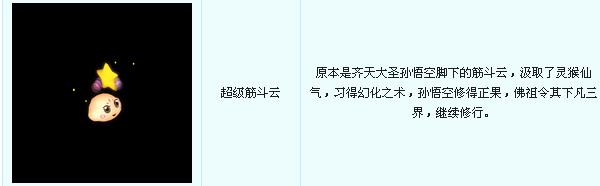 梦幻西游神兽