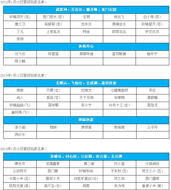 剑指预选赛 九阴真经武林大会持续升温