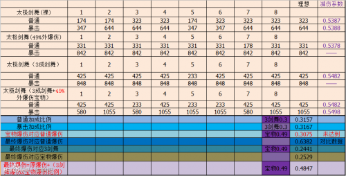 九阴真经宝物伤害加成_766九阴真经