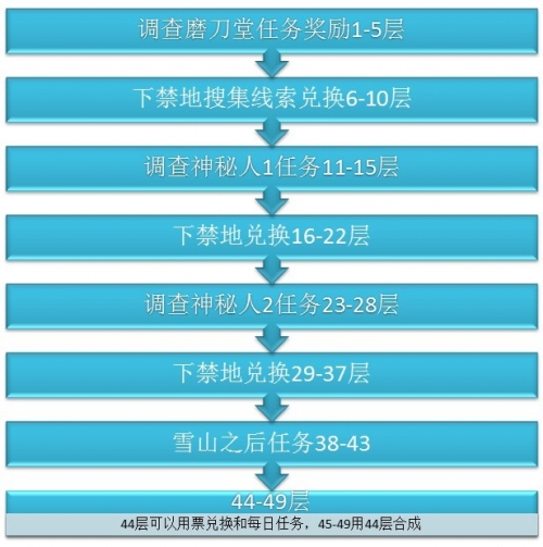 九阴真经四内实力_766九阴真经