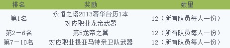 战龙帝赢紫武活动 提亚马特竞速赛开启
