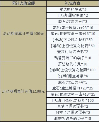 新年新服20区格拉罕1月24日充值享豪礼