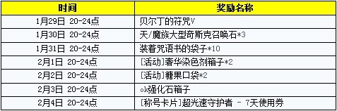 新年新服20区格拉罕8大活动豪礼齐放送