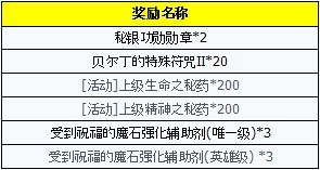 新年新服20区格拉罕8大活动豪礼齐放送