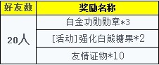 新年新服20区格拉罕8大活动豪礼齐放送