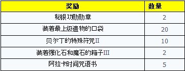 新年新服20区格拉罕8大活动豪礼齐放送
