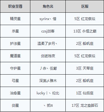 八星争霸唯我独尊1月26日广州圆满落幕