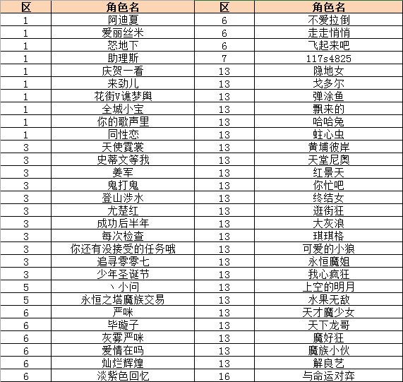 今日官方严惩 永久封停208名外挂角色
