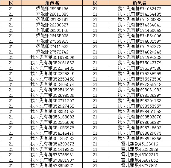 今日官方严惩 永久封停208名外挂角色