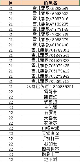 今日官方严惩 永久封停208名外挂角色