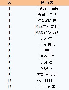 严禁对刷OBS 1月31日严惩14名玩家名单