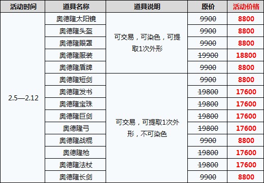 新春换装展新颜 新人满额赠宠物蛋道具