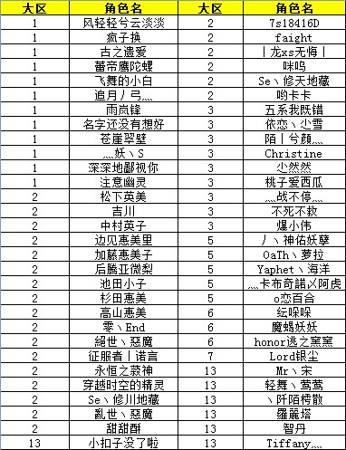 官方今日严惩永久封停116名改文件角色