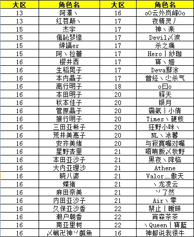 官方今日严惩永久封停116名改文件角色
