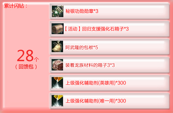 闪钻礼包再升级 强化石箱子助战4.0版