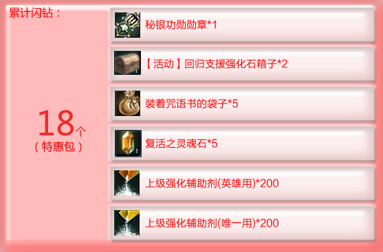 闪钻礼包再升级 强化石箱子助战4.0版