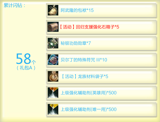 闪钻礼包再升级 强化石箱子助战4.0版