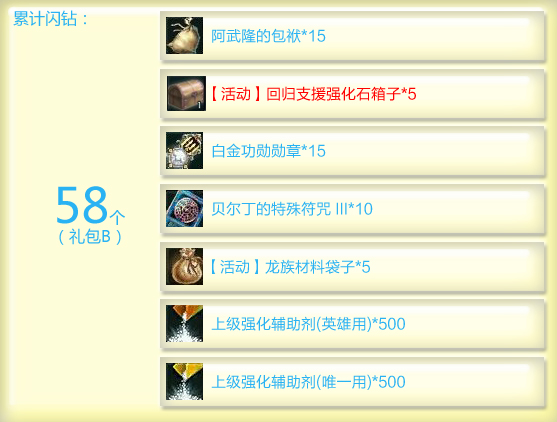 闪钻礼包再升级 强化石箱子助战4.0版