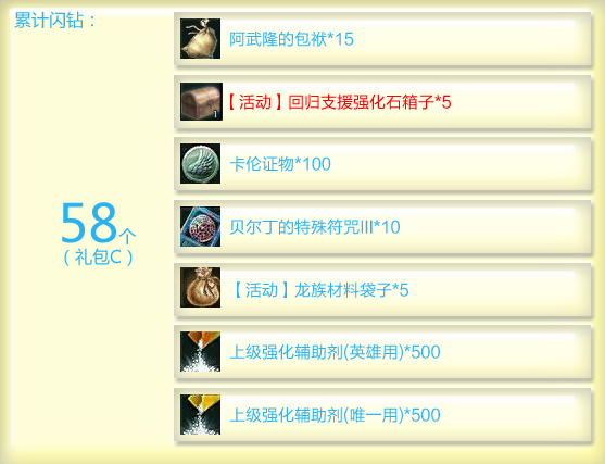 闪钻礼包再升级 强化石箱子助战4.0版