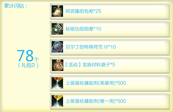 闪钻礼包再升级 强化石箱子助战4.0版