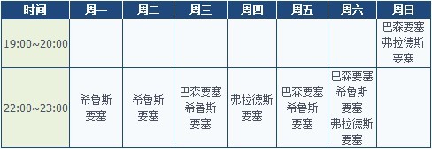 永恒之塔4.0新开拓 RVR全新玩法大盘点