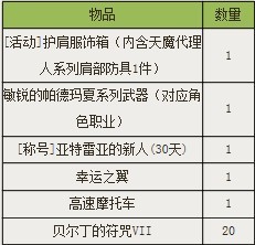 4S战地之歌测试服 千元礼包轻松抱回家
