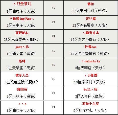 枪王之王PK复赛8强角逐5月6日正式打响
