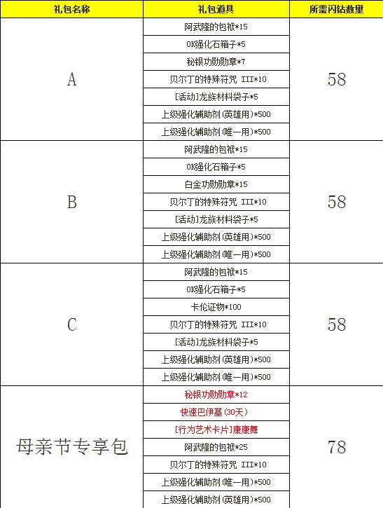 闪钻感恩母亲节 天权坐骑及行为艺术卡