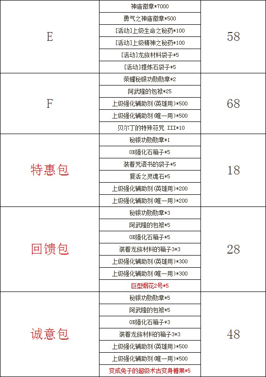 闪钻感恩母亲节 天权坐骑及行为艺术卡