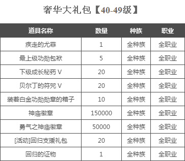 Aion4S版全新礼包奏响 召唤网游最强音