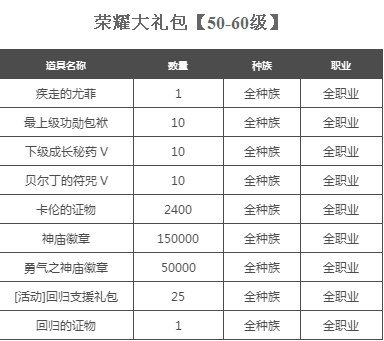 Aion4S版全新礼包奏响 召唤网游最强音