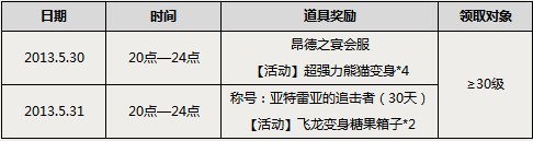 国服4S新版 5.30登陆即送昂德之宴会服