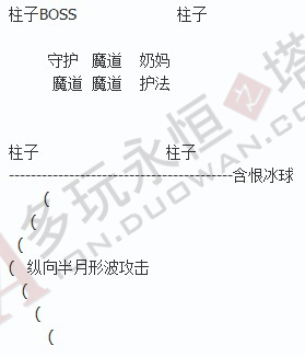 Aion4S鲁纳迪姆6人副本精简版文字攻略