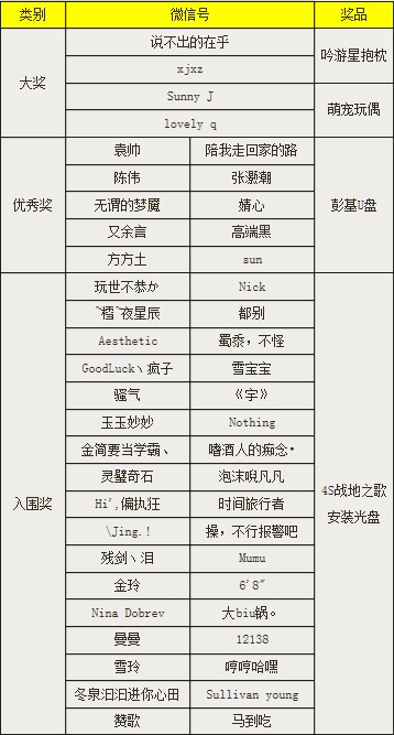 永恒之塔微信吟诗赢周边 中奖名单公告