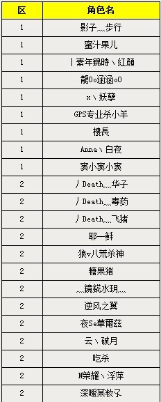 严禁对刷欧比斯 6月6日严惩被举报玩家