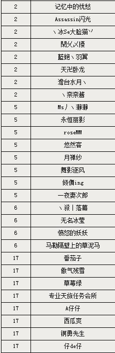 严禁对刷欧比斯 6月6日严惩被举报玩家