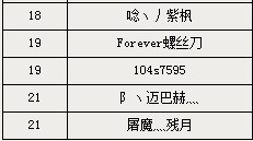 严禁对刷欧比斯 6月6日严惩被举报玩家