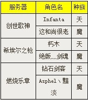 24区战地之歌 欧比斯三期获奖榜单揭晓