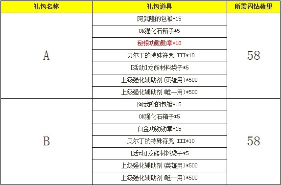闪钻礼包塔爷第三季 秘银加量塔盾登场