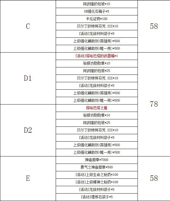 闪钻礼包塔爷第三季 秘银加量塔盾登场