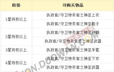 韩服Aion4.5更新内容任务物品部分详解
