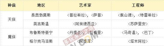 韩服Aion4.5更新内容任务物品部分详解