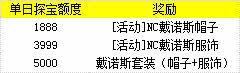 5日探宝满额奖励  戴诺斯套装发放公告