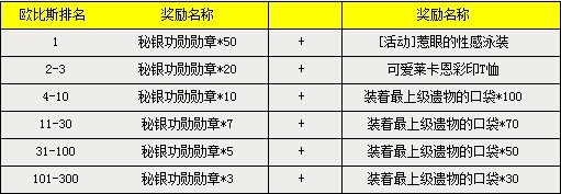 潘达隆斯欧比斯荣耀榜 第一期榜单揭晓