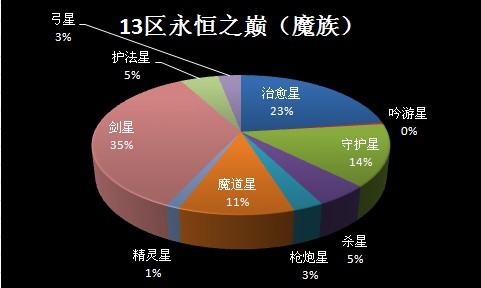 永恒第三届跨服要塞战初赛8月11日战报