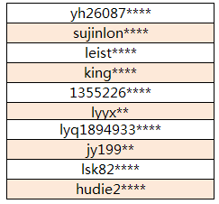 永恒之塔问卷调研中奖公告 领萌龙玩偶