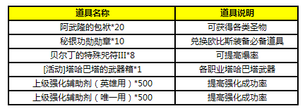 商城累计消费500元 送塔哈巴塔武器箱