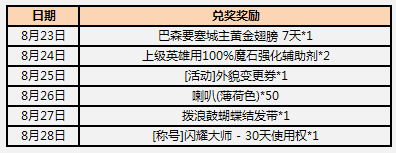 三倍再升级 野性泳装个性外形免费换礼