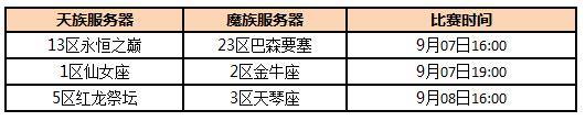 永恒之塔第3届跨服要塞战复赛对战安排